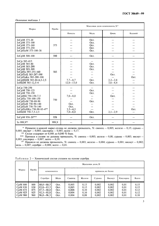  30649-99