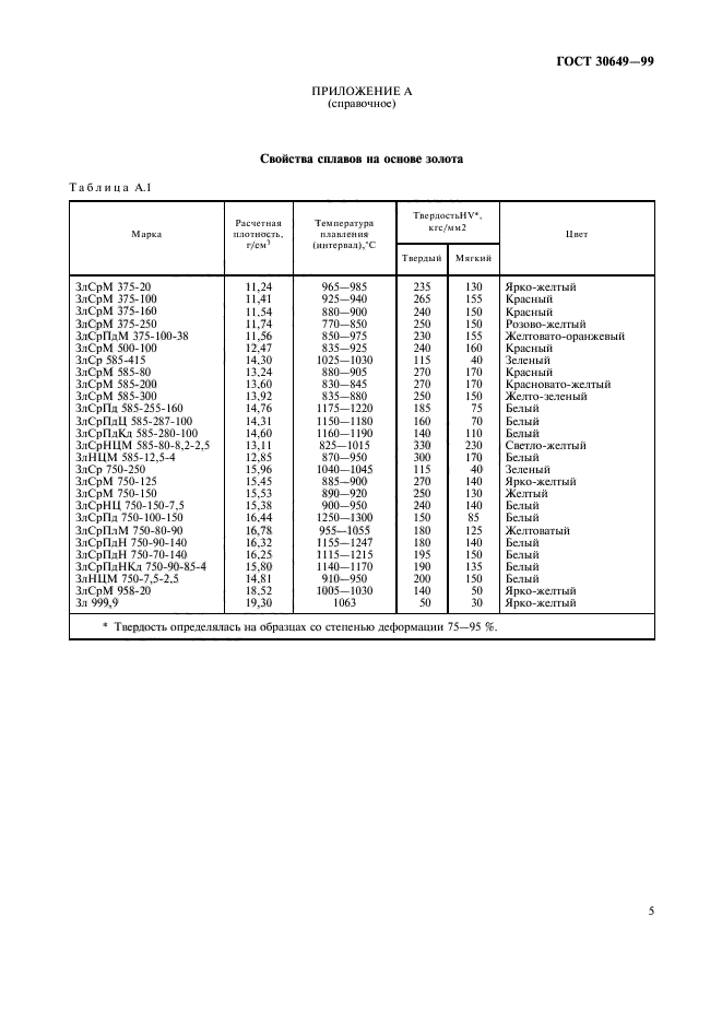  30649-99