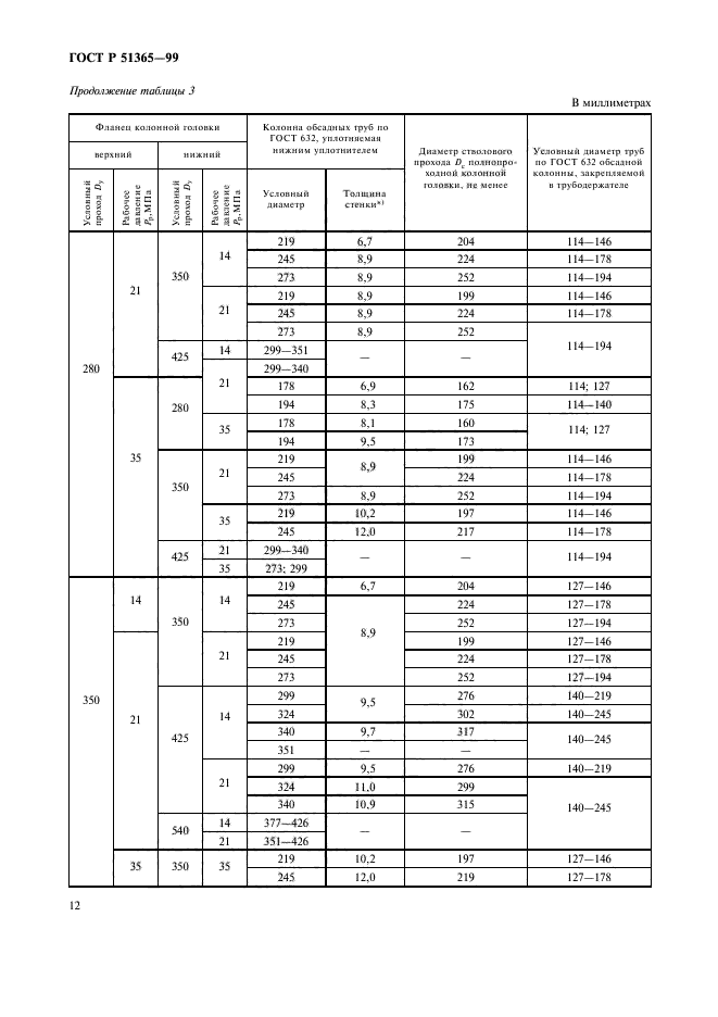   51365-99