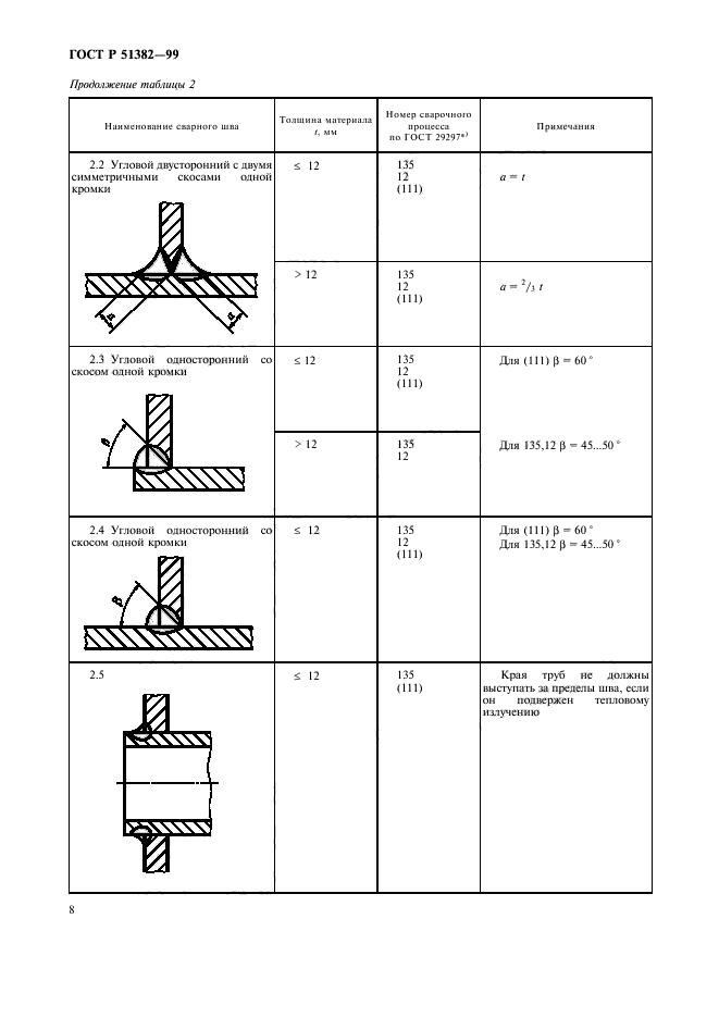   51382-99