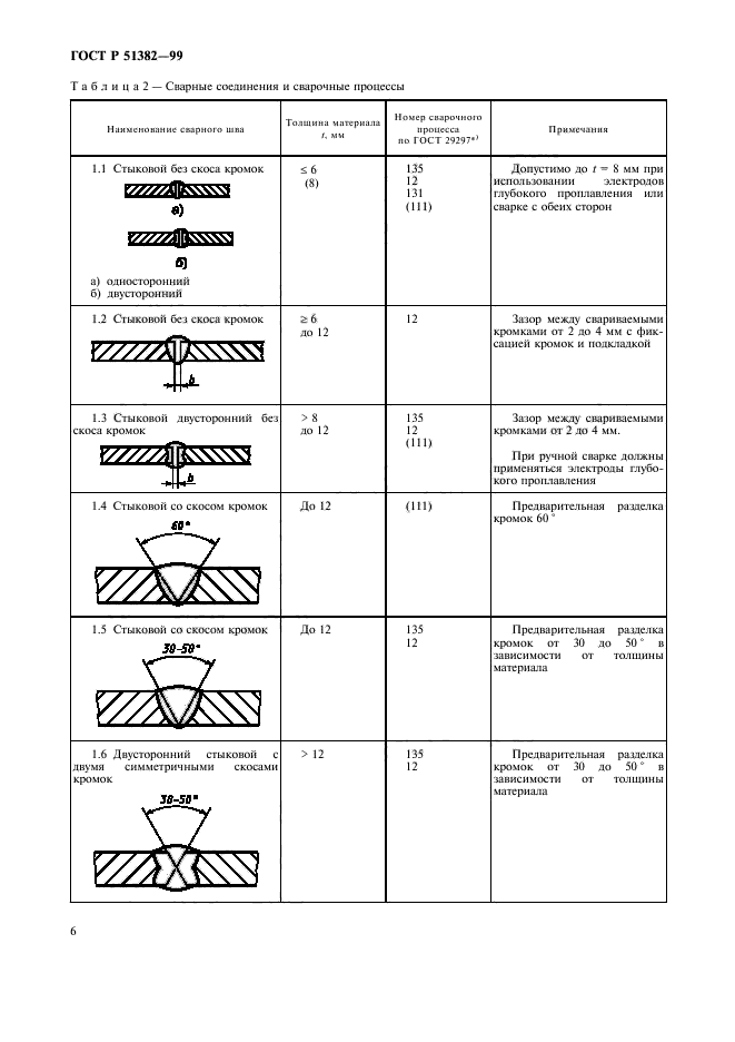   51382-99