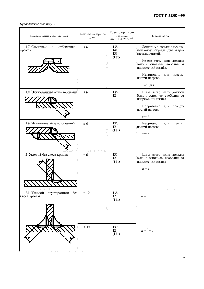   51382-99