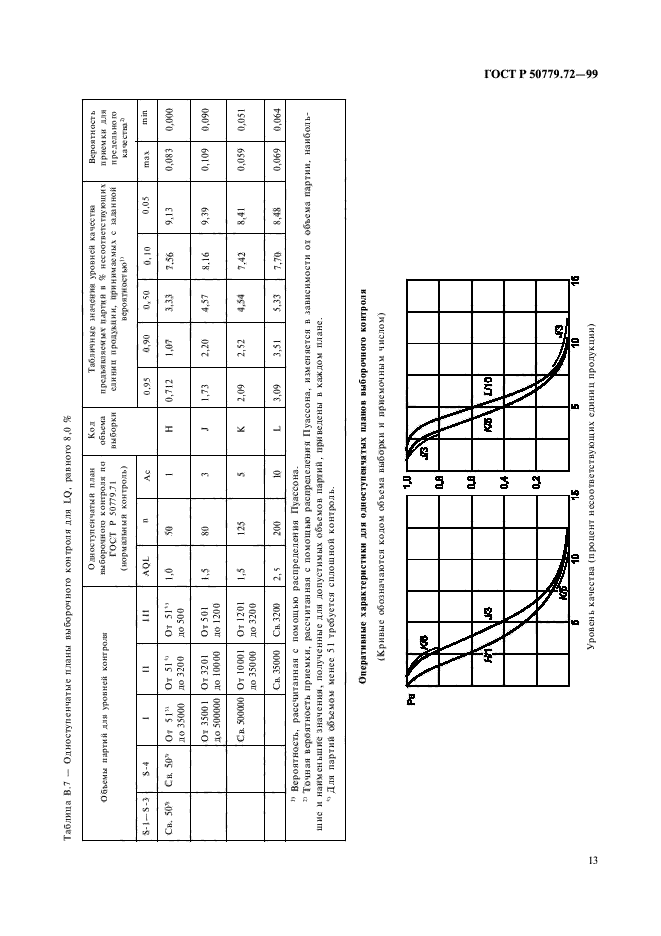   50779.72-99