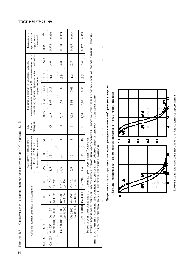   50779.72-99