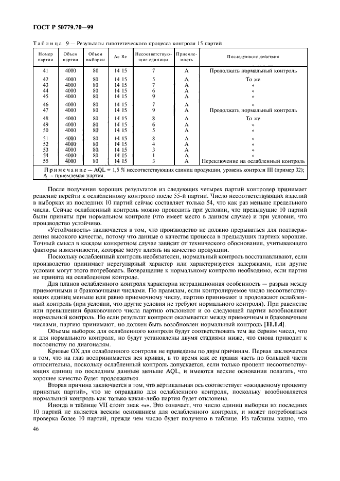   50779.70-99