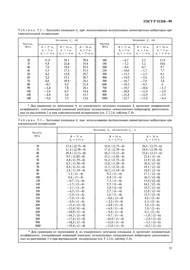   51320-99