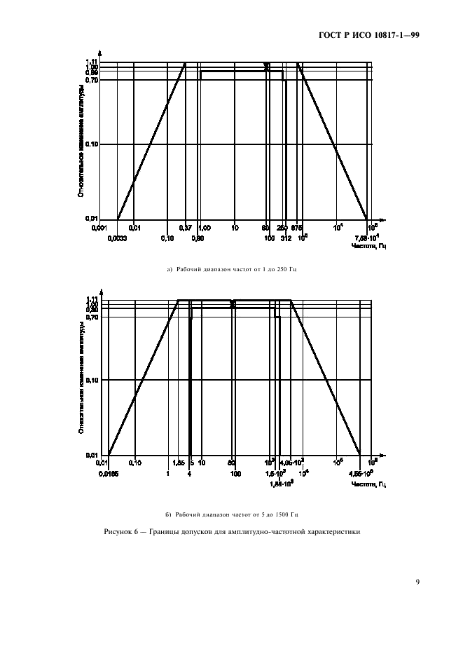    10817-1-99