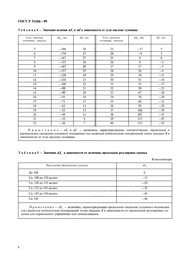   51266-99