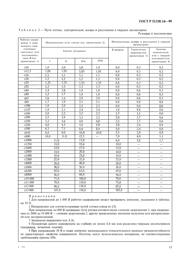   51330.14-99