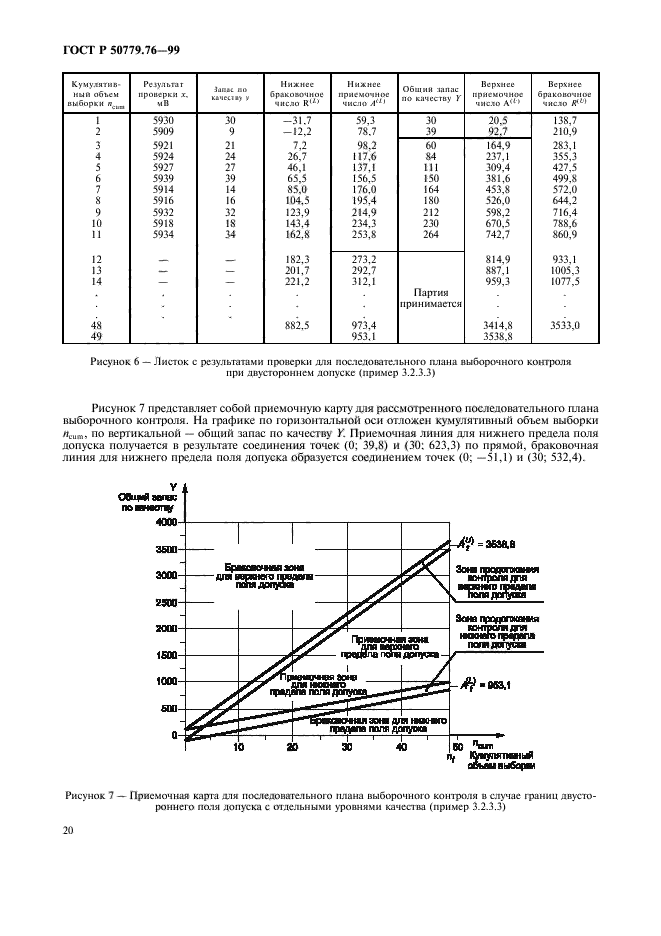   50779.76-99