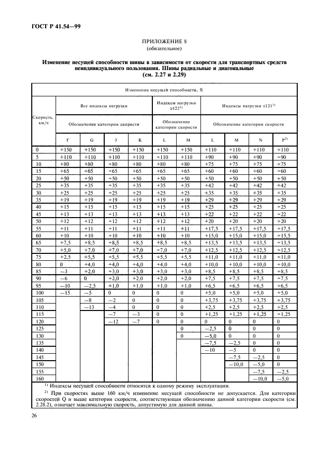   41.54-99