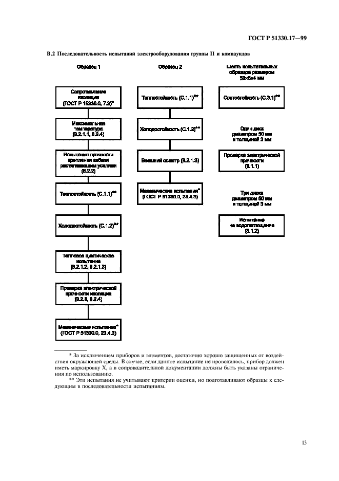   51330.17-99