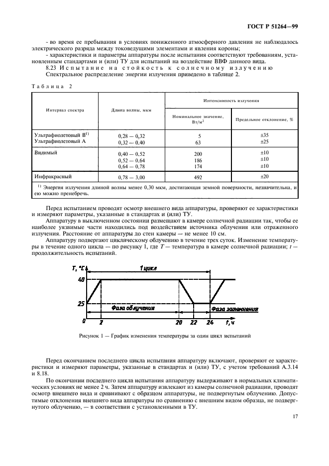   51264-99