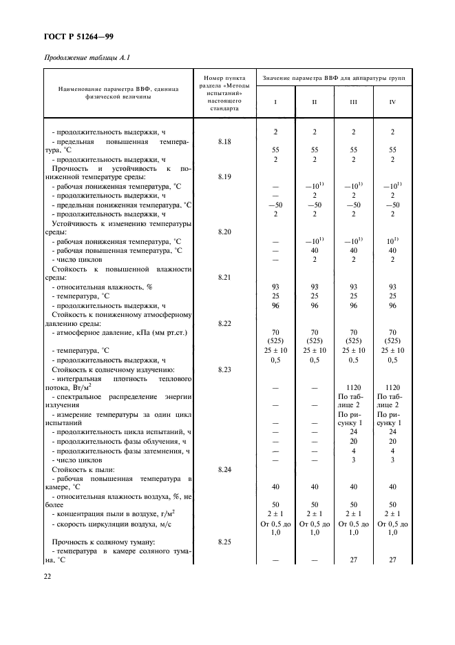   51264-99