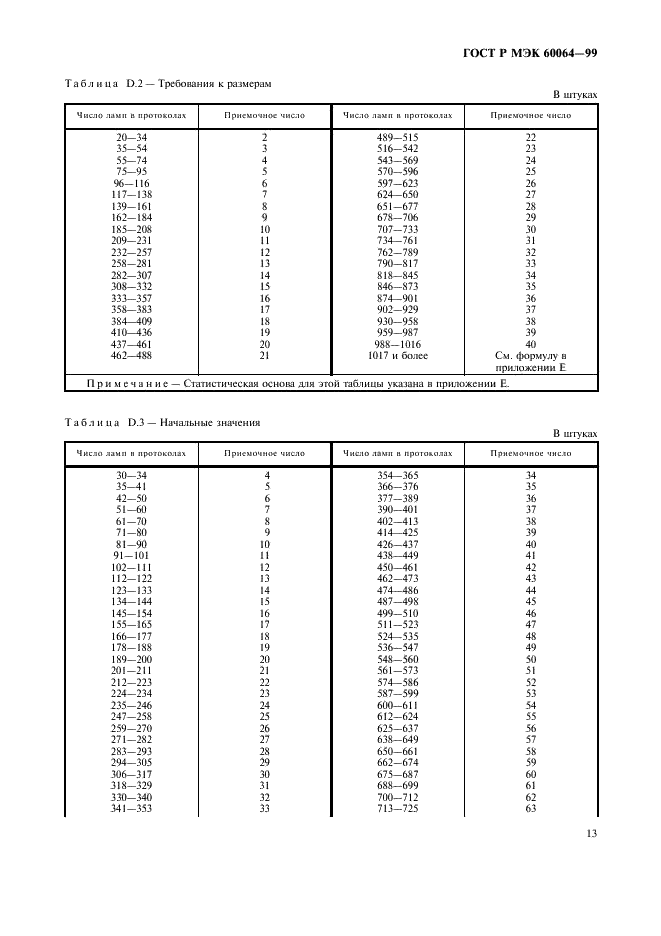    60064-99