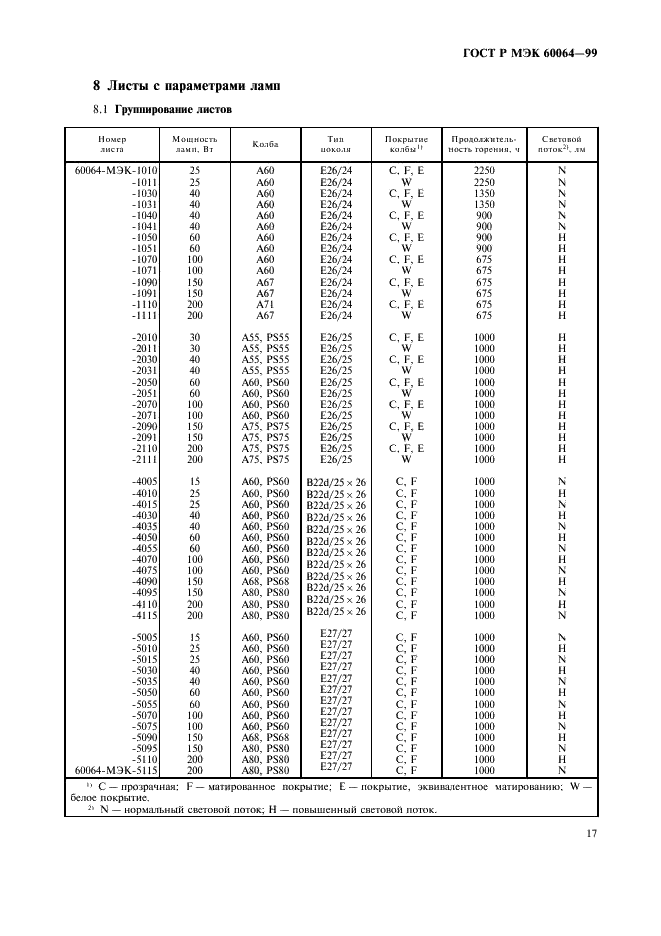    60064-99