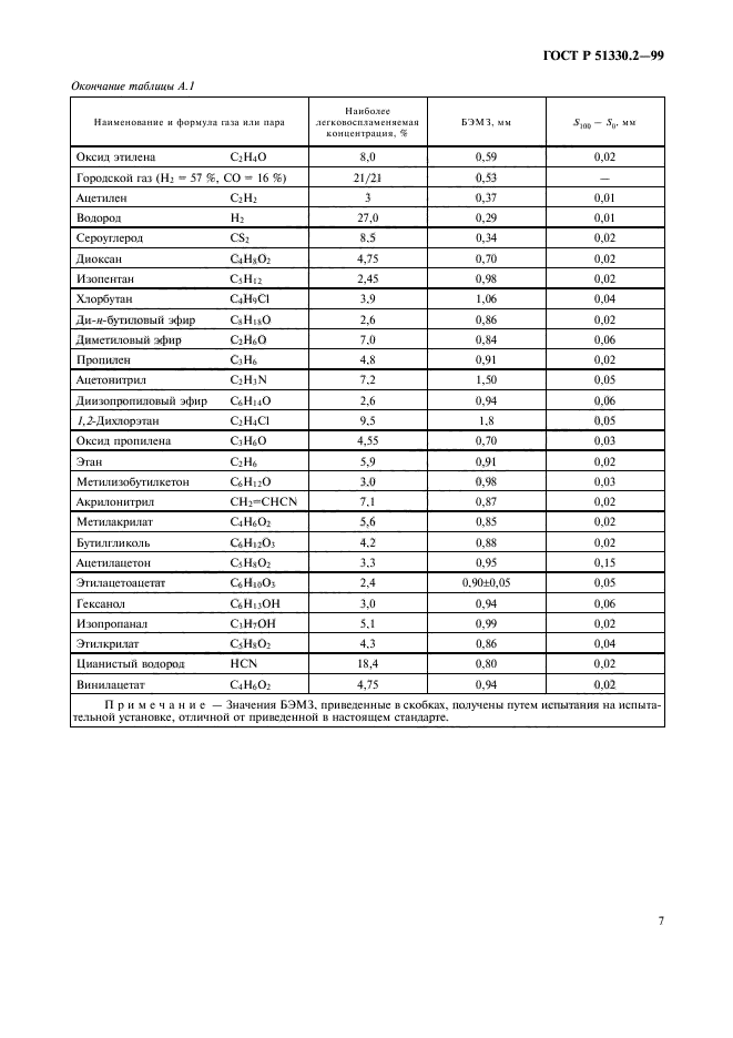   51330.2-99