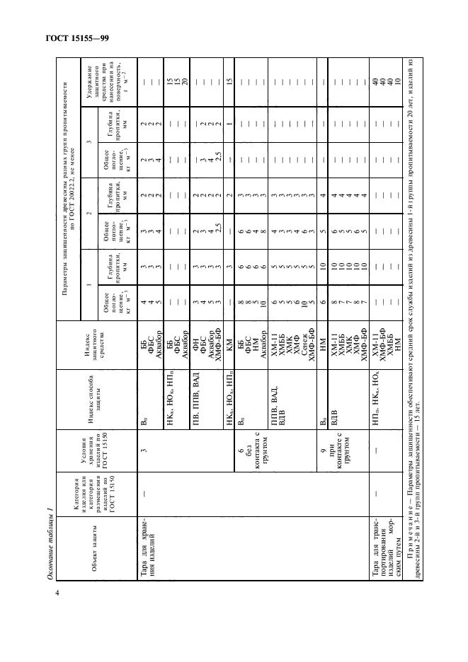  15155-99