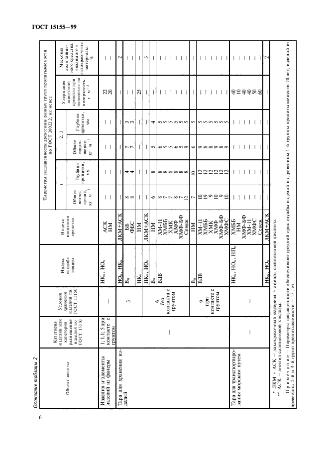  15155-99