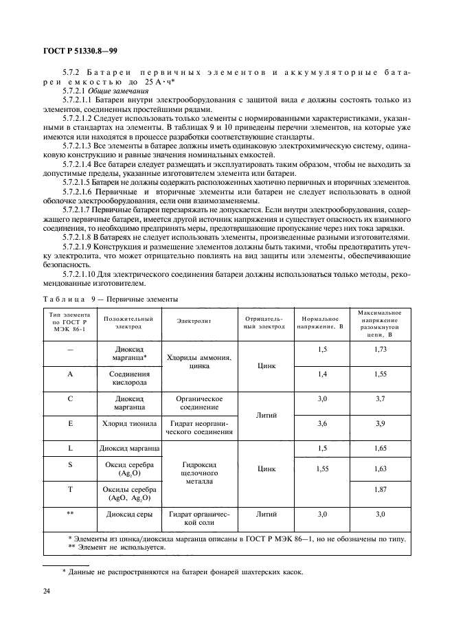   51330.8-99