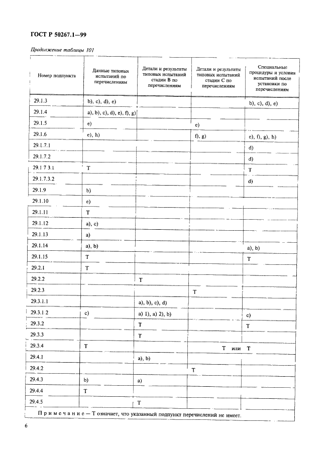   50267.1-99