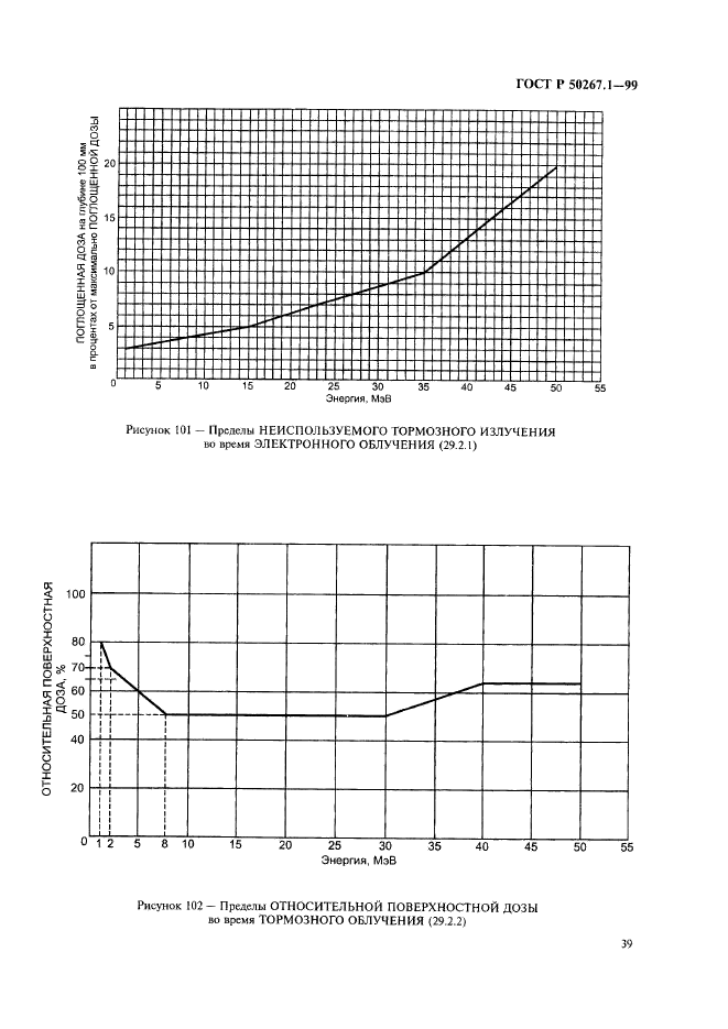   50267.1-99