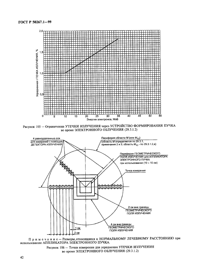   50267.1-99