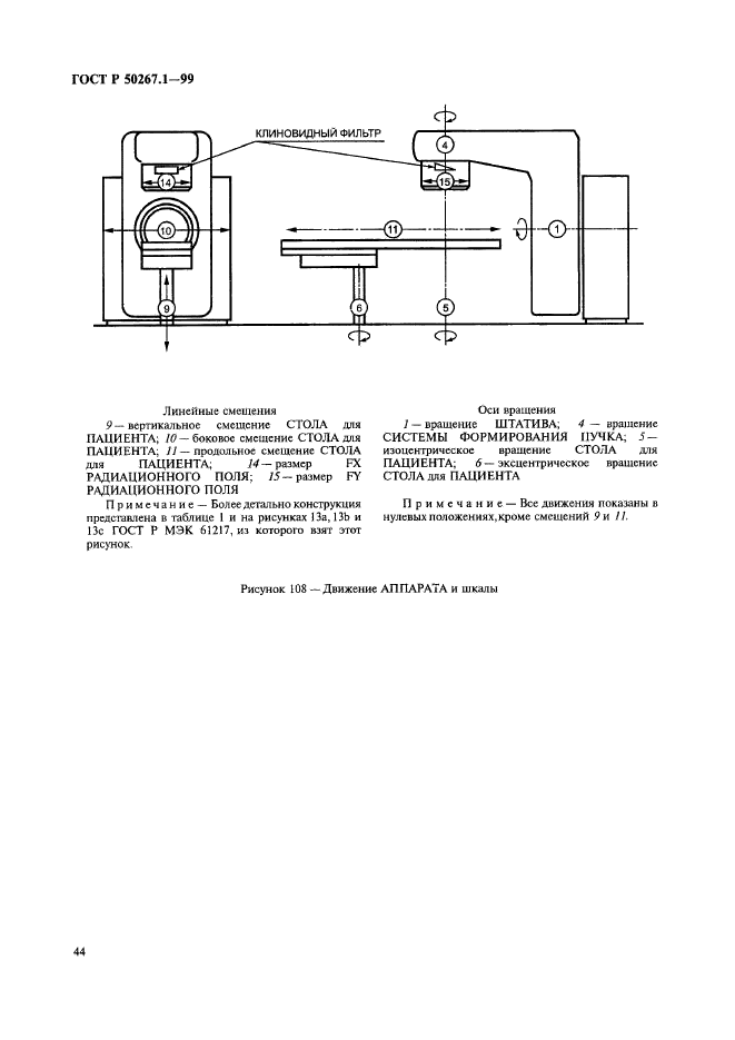   50267.1-99