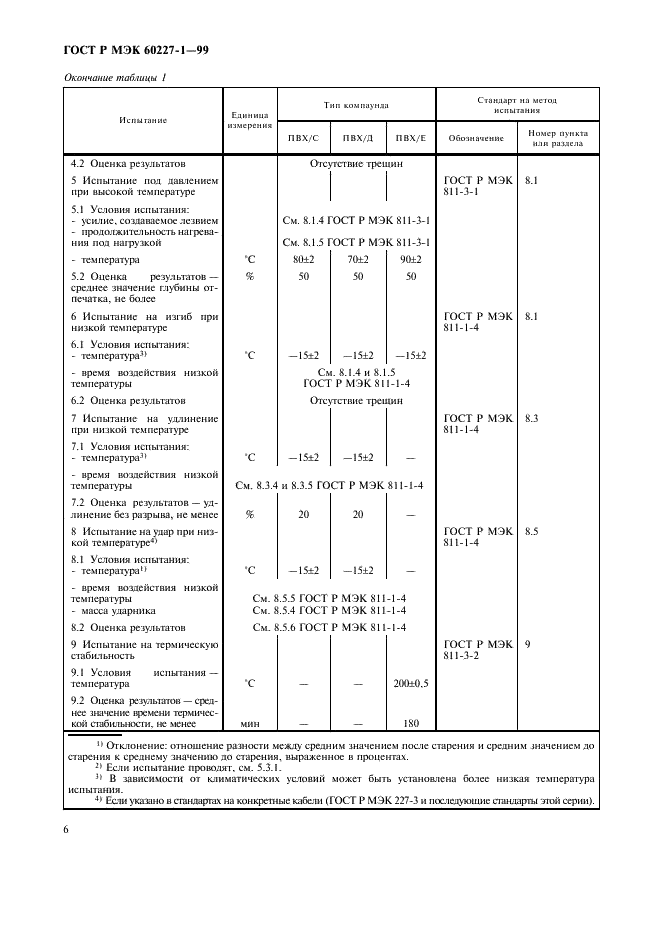    60227-1-99