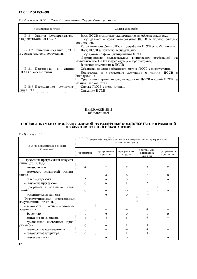   51189-98