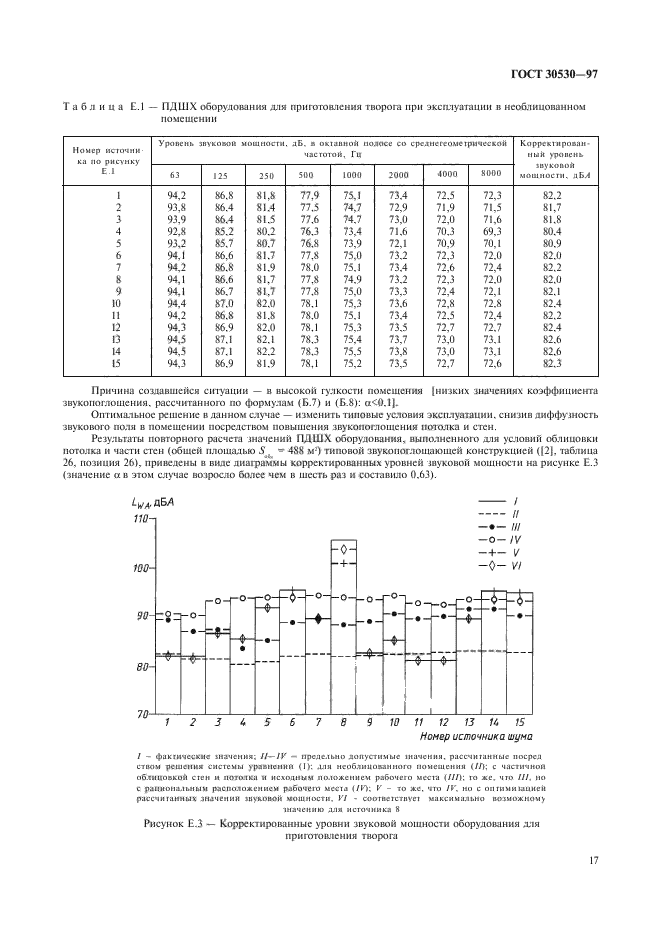  30530-97