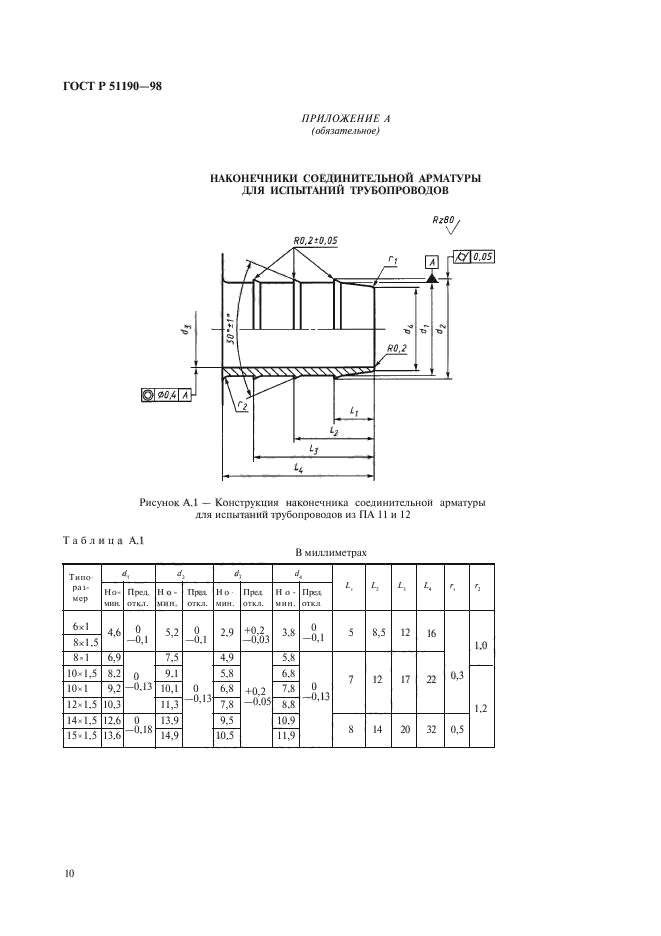   51190-98