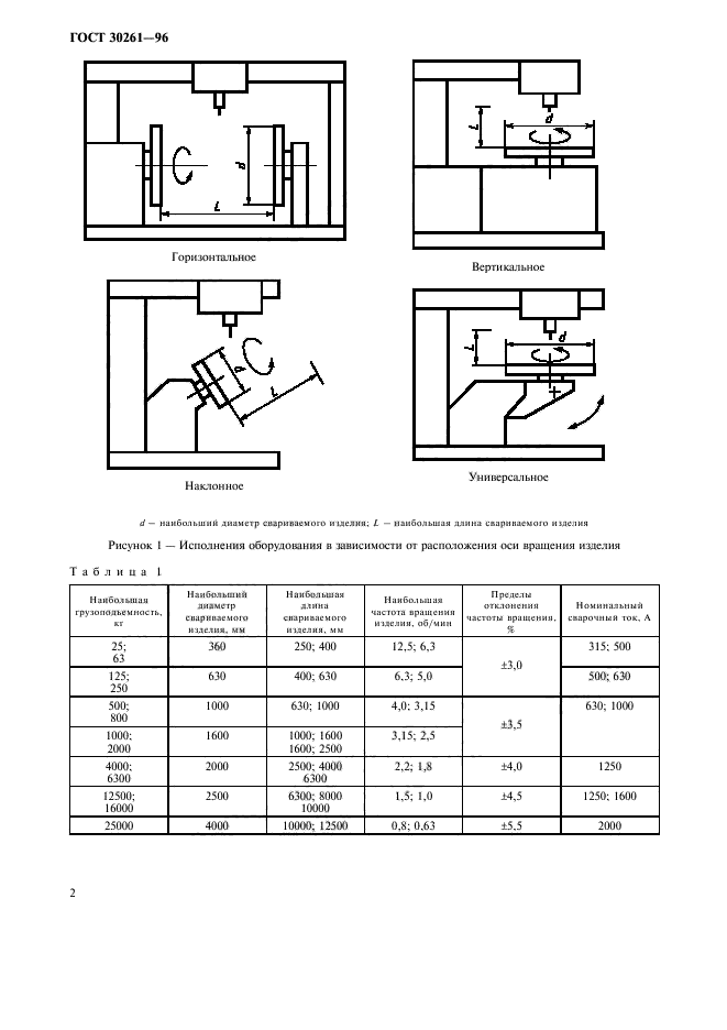  30261-96