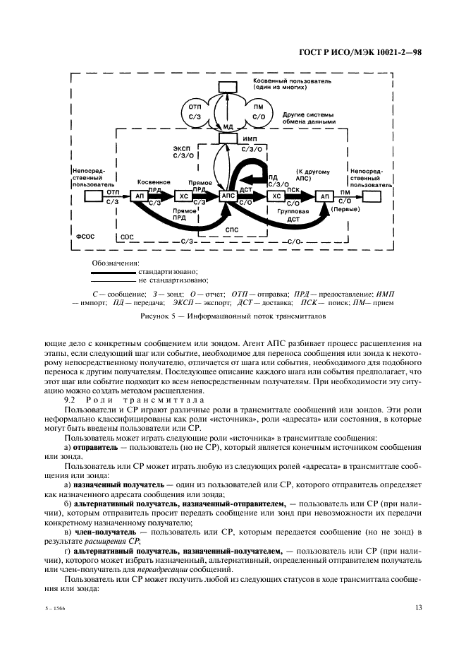   / 10021-2-98