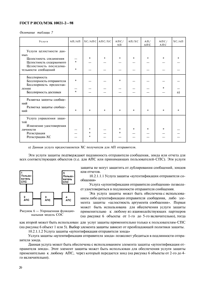   / 10021-2-98