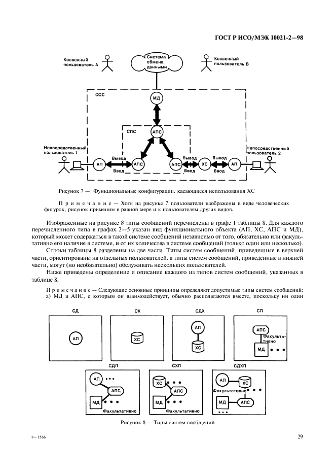   / 10021-2-98