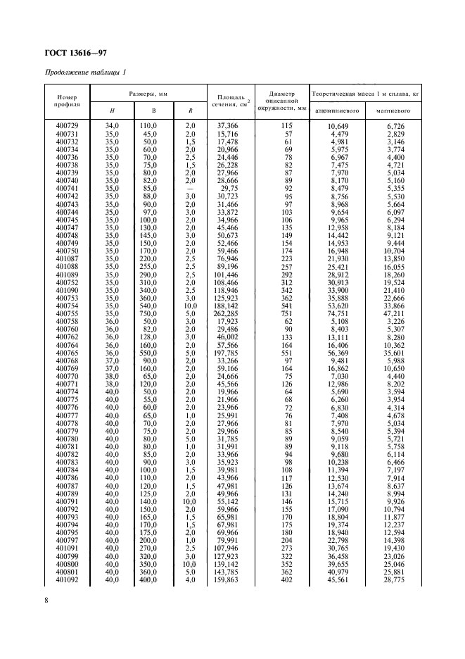  13616-97