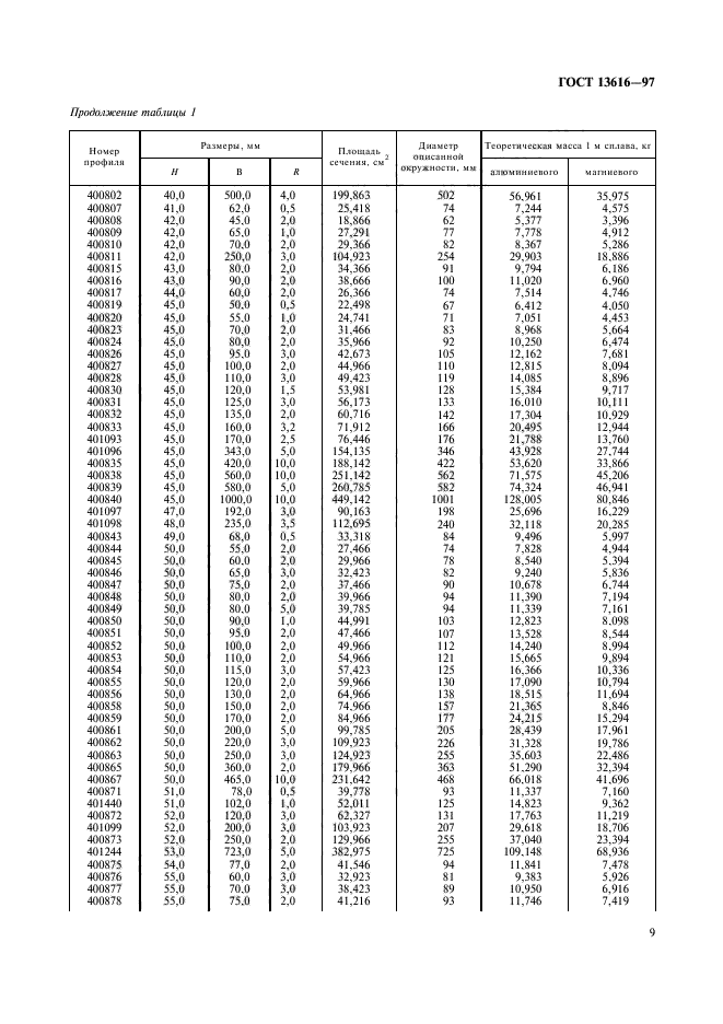  13616-97