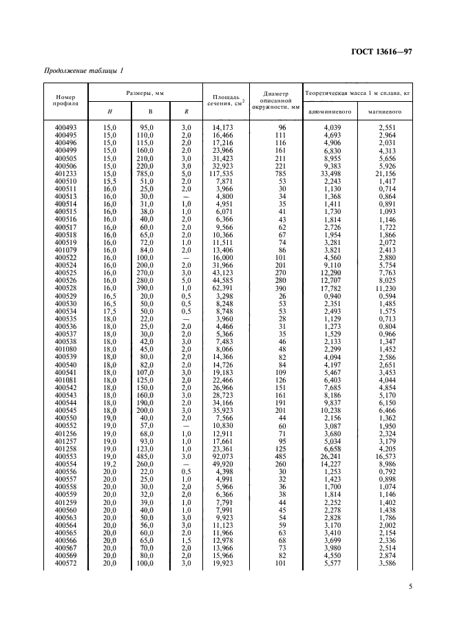  13616-97