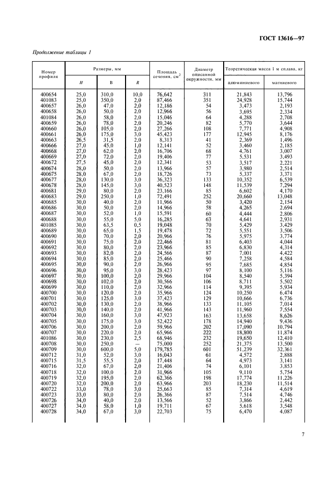  13616-97