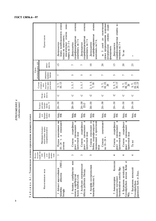  13056.6-97