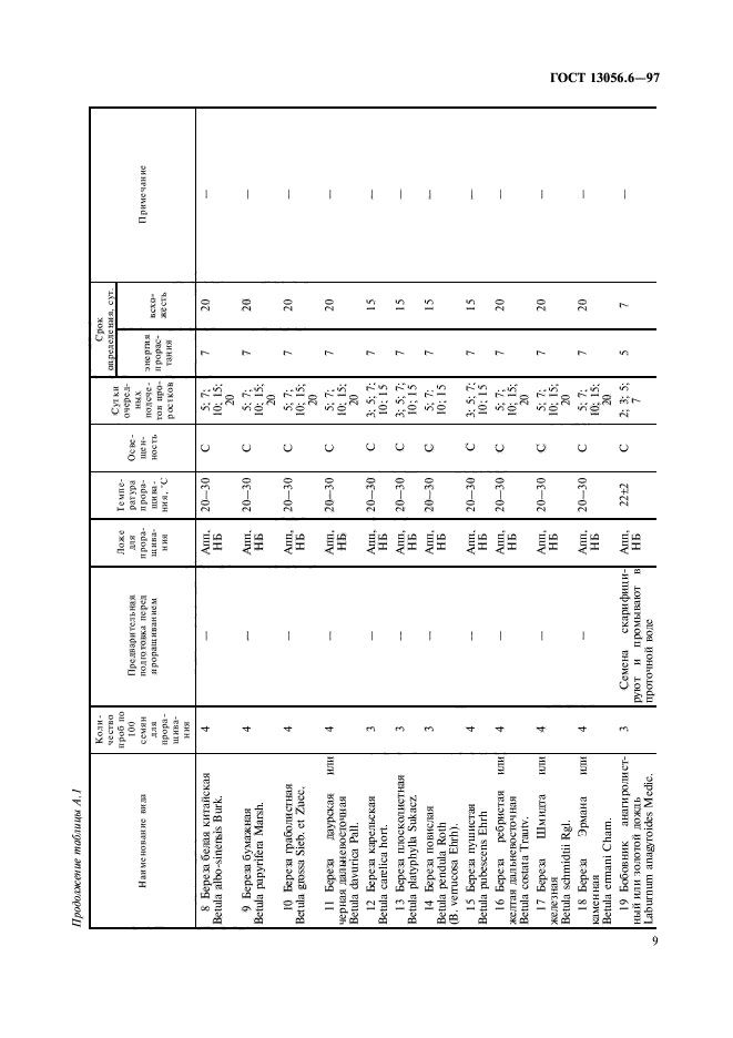  13056.6-97