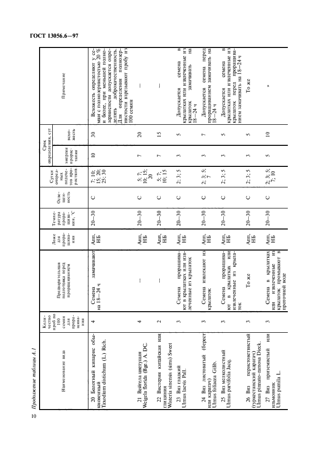  13056.6-97