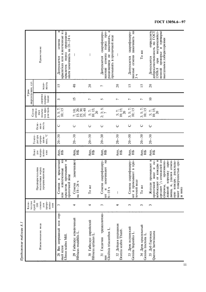  13056.6-97