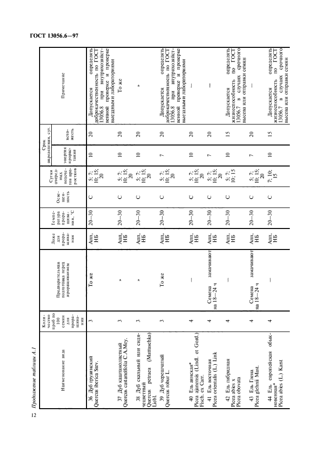  13056.6-97