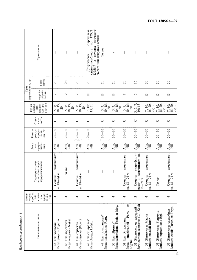  13056.6-97