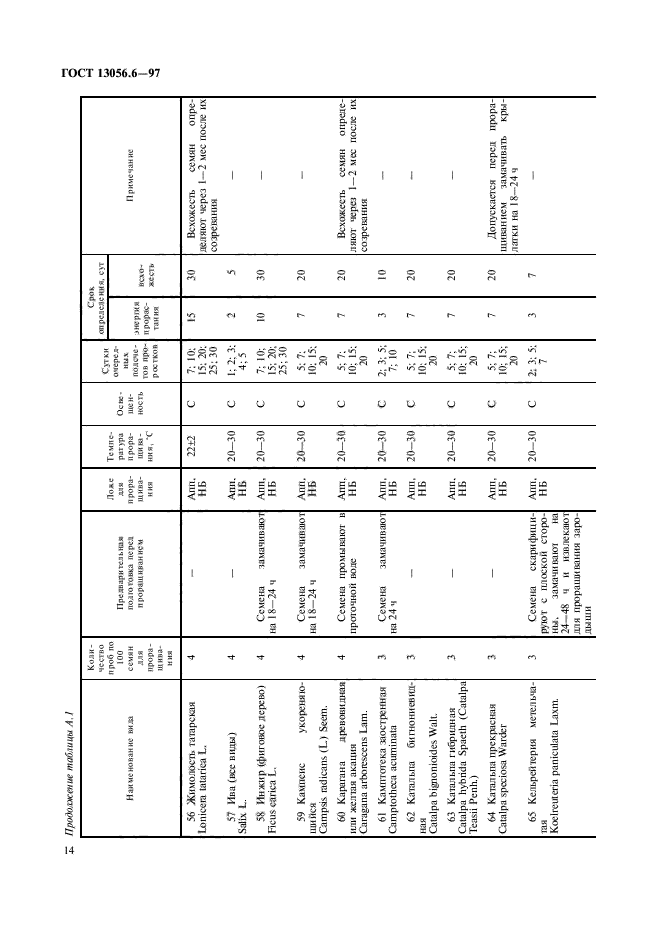  13056.6-97