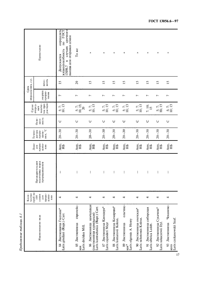  13056.6-97