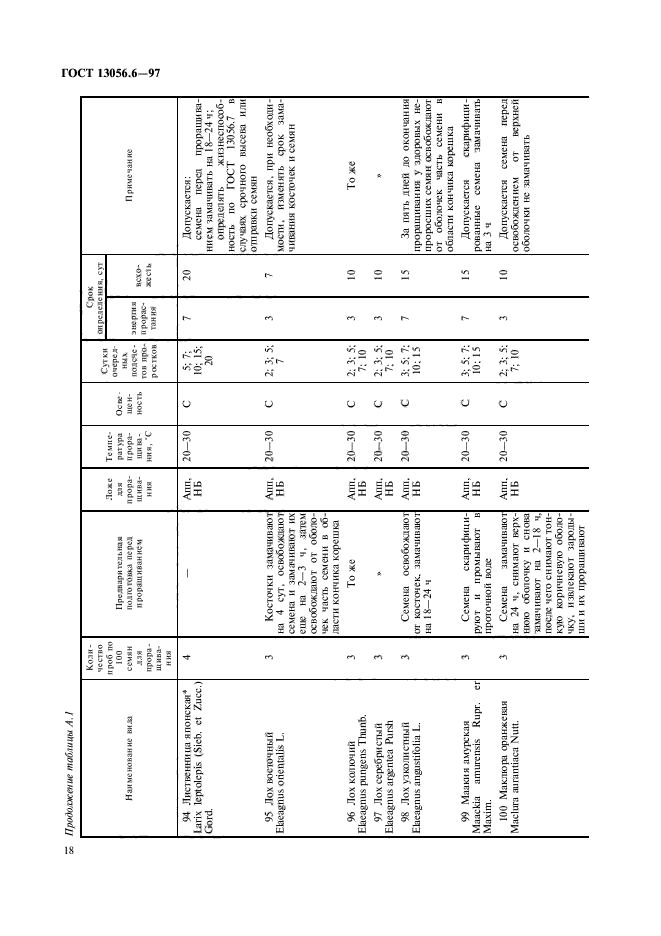  13056.6-97