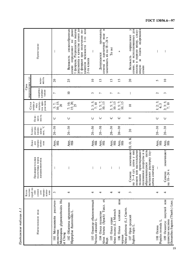  13056.6-97